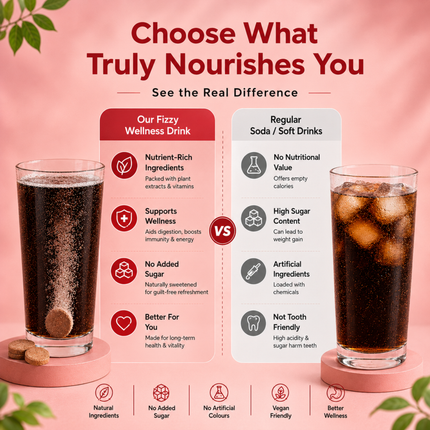 ACV Daily Fizz