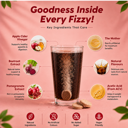 ACV Daily Fizz